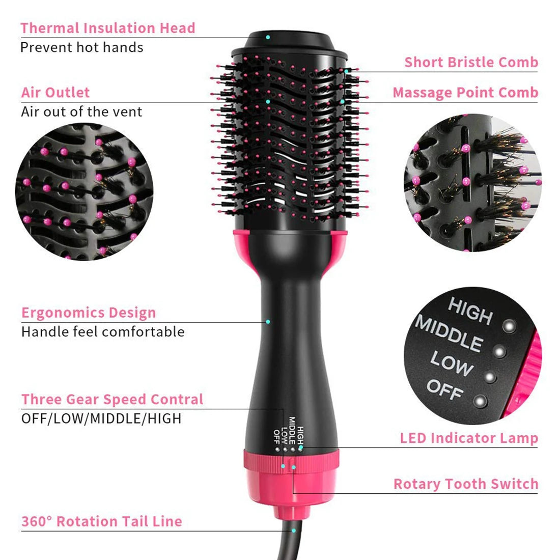 Hot Air Brush Hair Dryer and Volumizer: Styler, Straightener, and Curler