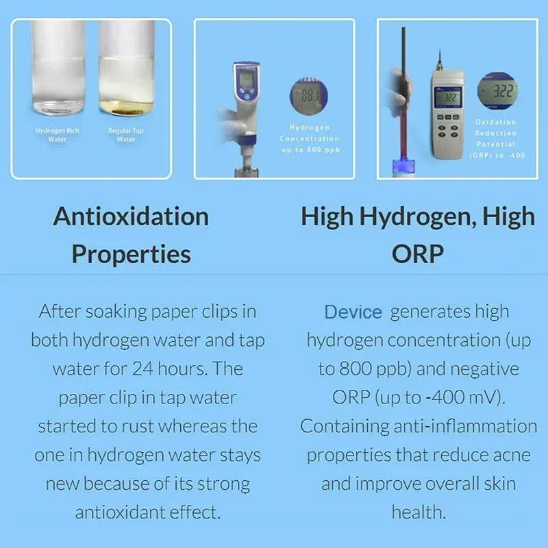 Portable Hydrogen Water Mister – 800PPB, Nano H2, Antioxidant