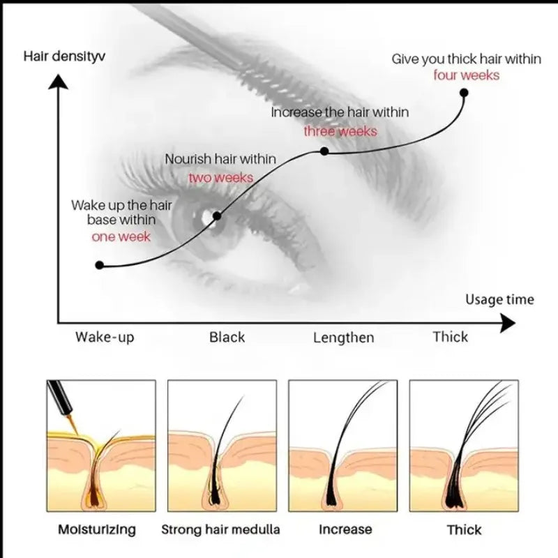 7-Day Fast Eyelash & Brow Growth Serum | Thick & Strong